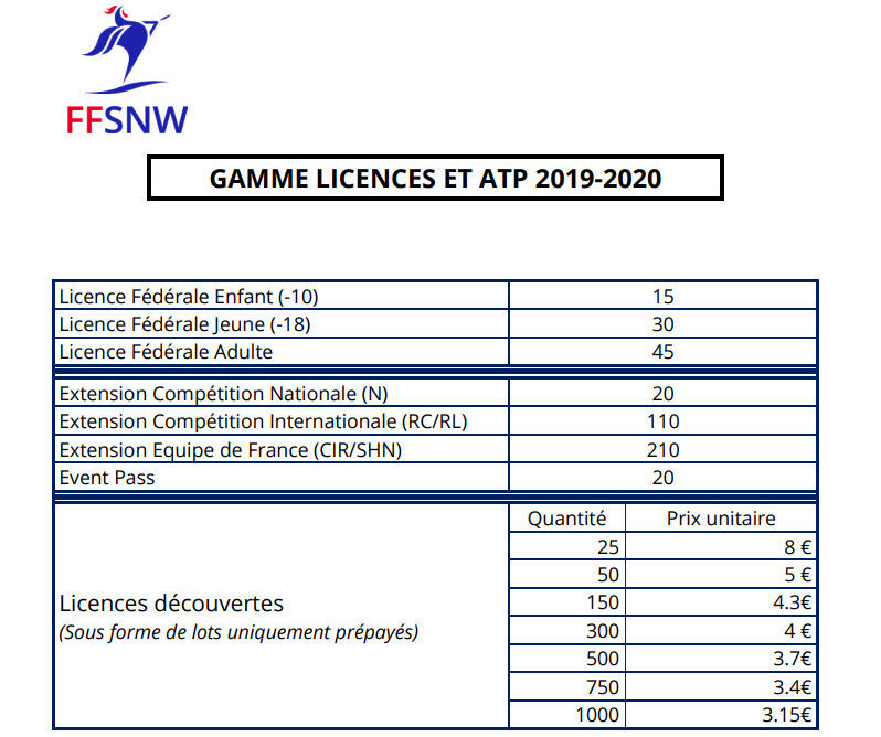 Participer A Une Competition Federation Francaise De Ski Nautique De Wakeboard ffsnw calendrier 2021